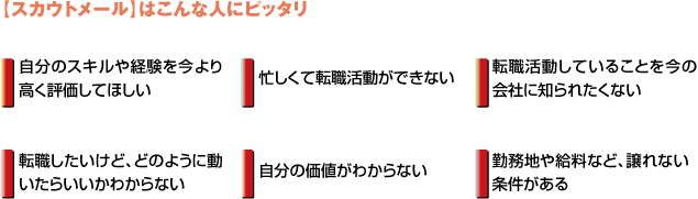 【ヘッドハントを待つ】はこんな人にピッタリ